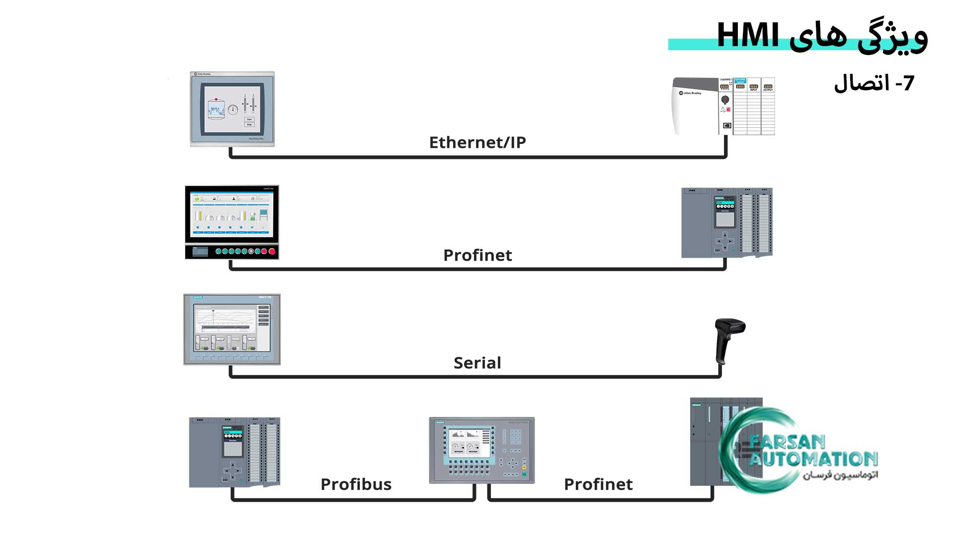HMI-Interfaces