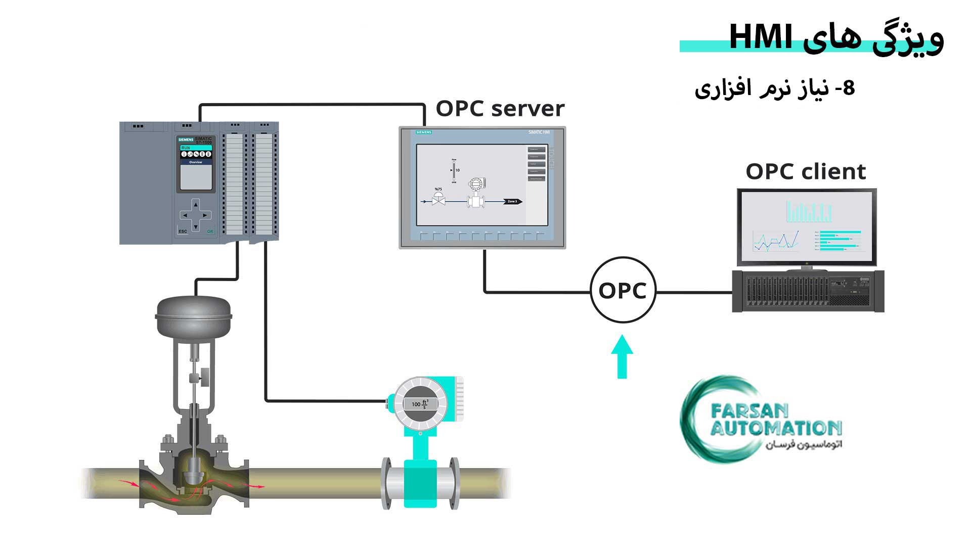 HMI-with-OPC