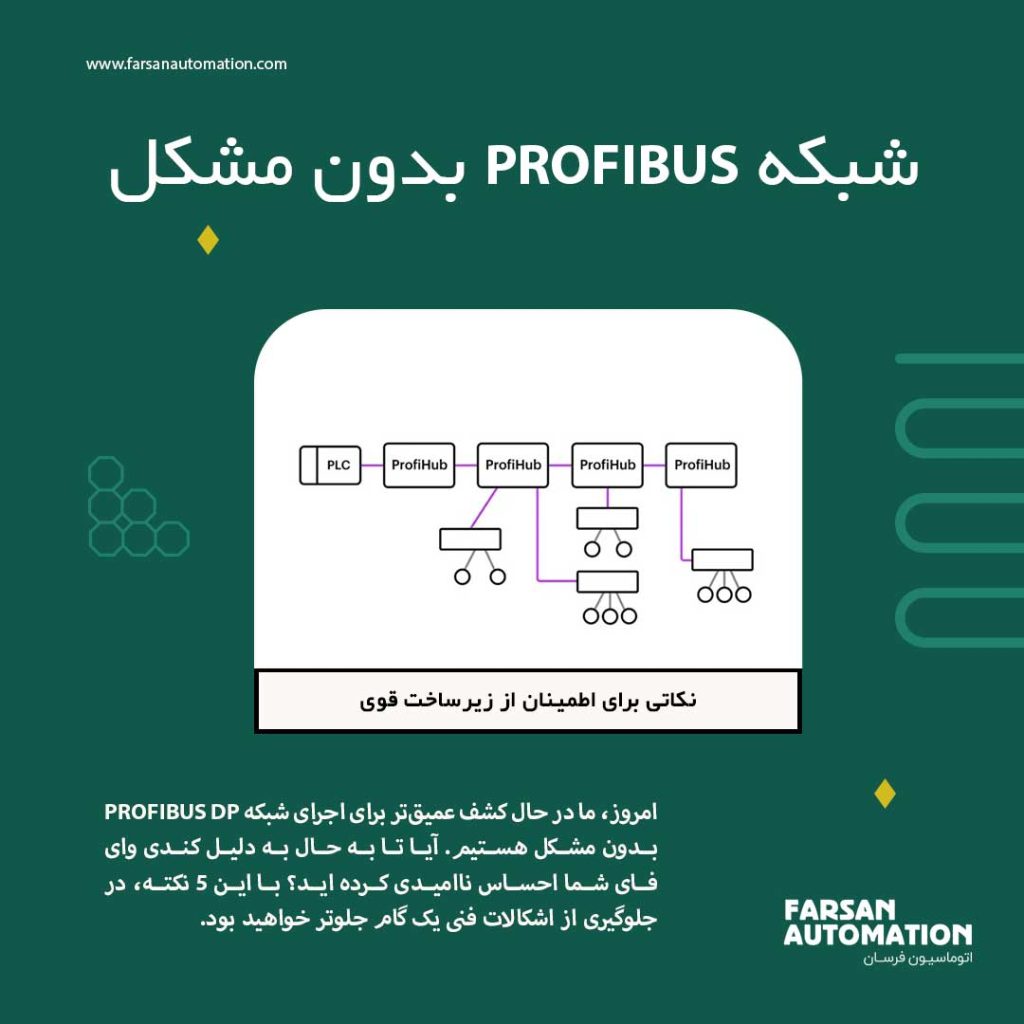 profibus-dp-network