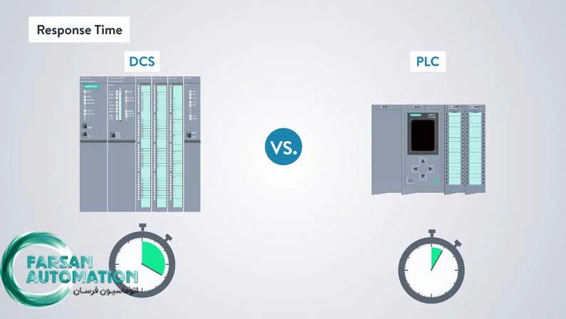 DCS-and-PLC-Scan-Cycle-Time