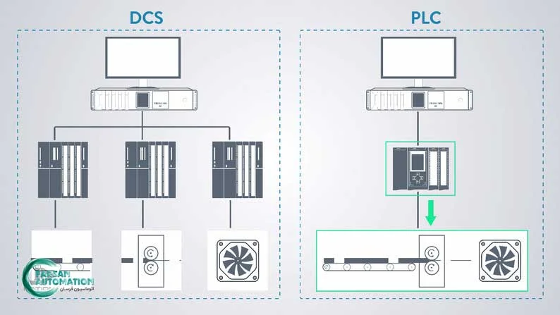 DCS-vs-PLC