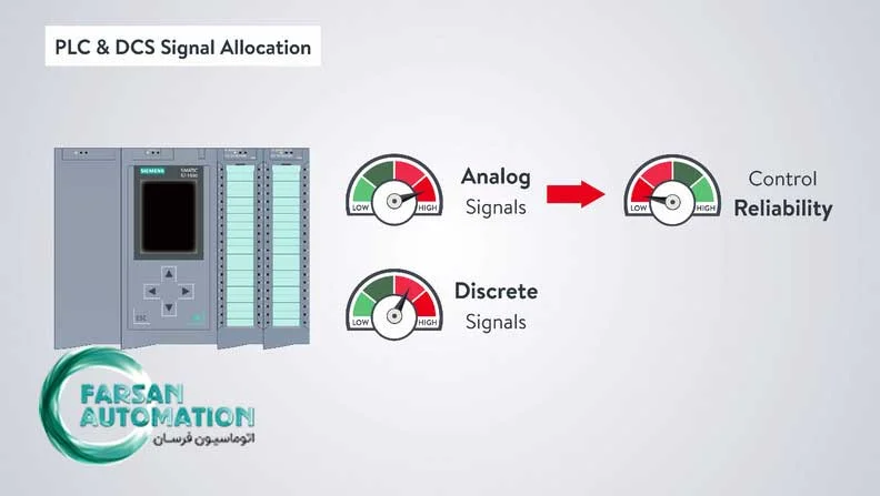 PLC-Analog-and-Digital-Signals