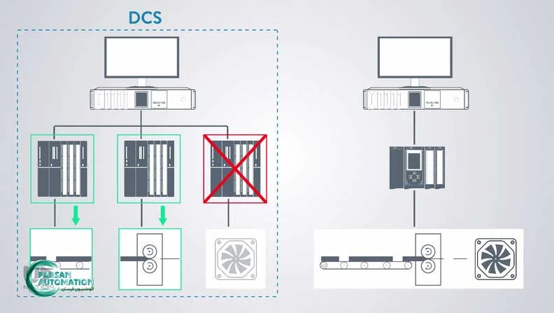 PLC-and-DCS-Differences