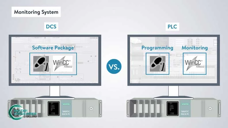 PLC-and-DCS-Monitoring-Systems