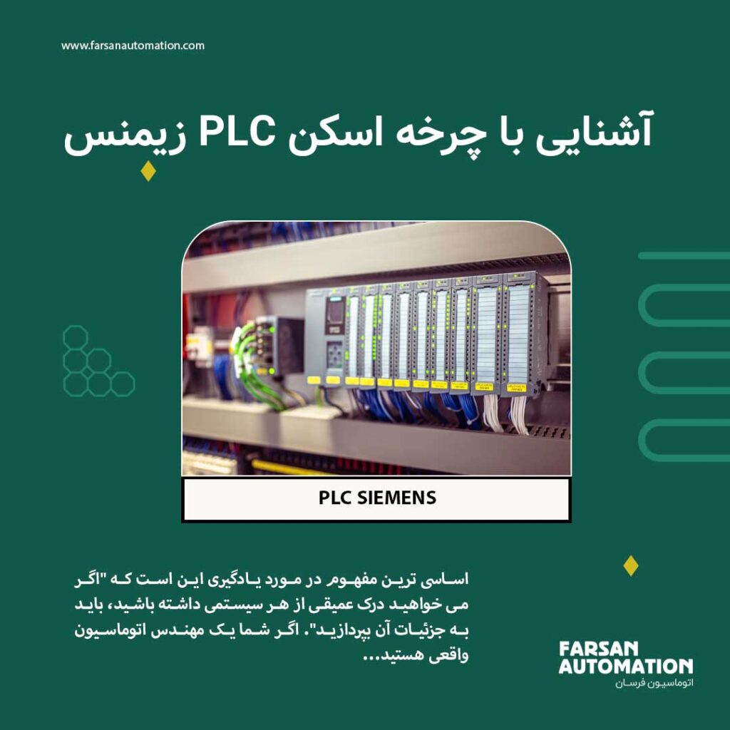 understanding-the-scan-cycle-of-siemens-plc-2