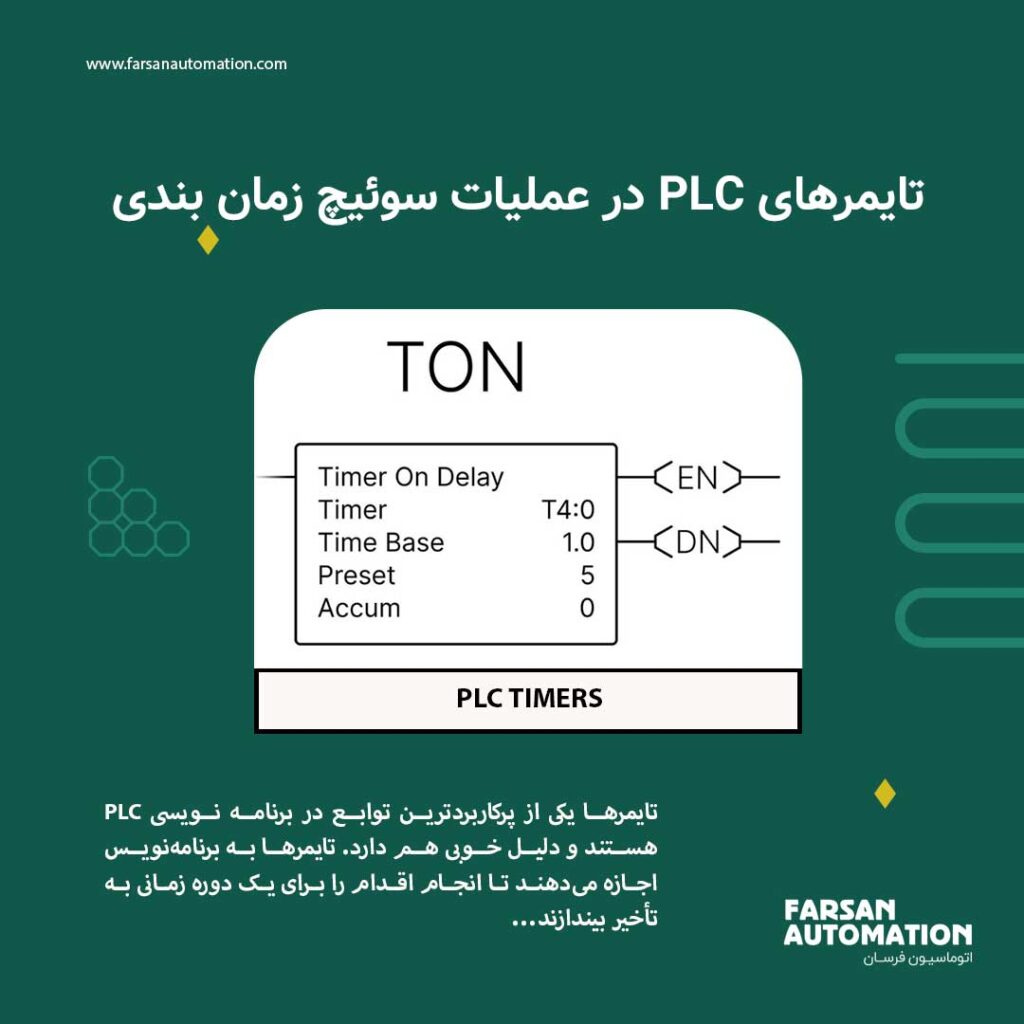 Plc-timers