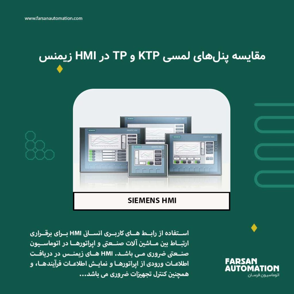 Comparison-of-TP-vs-KTP-in-Siemens-HMI