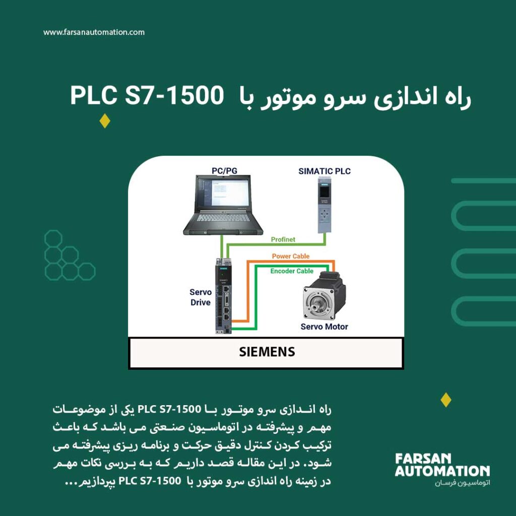 servo-motor-startup-with-s7-1500-plc