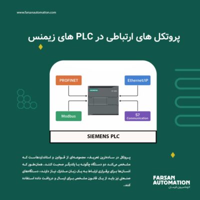 Communication Protocols in Siemens PLC